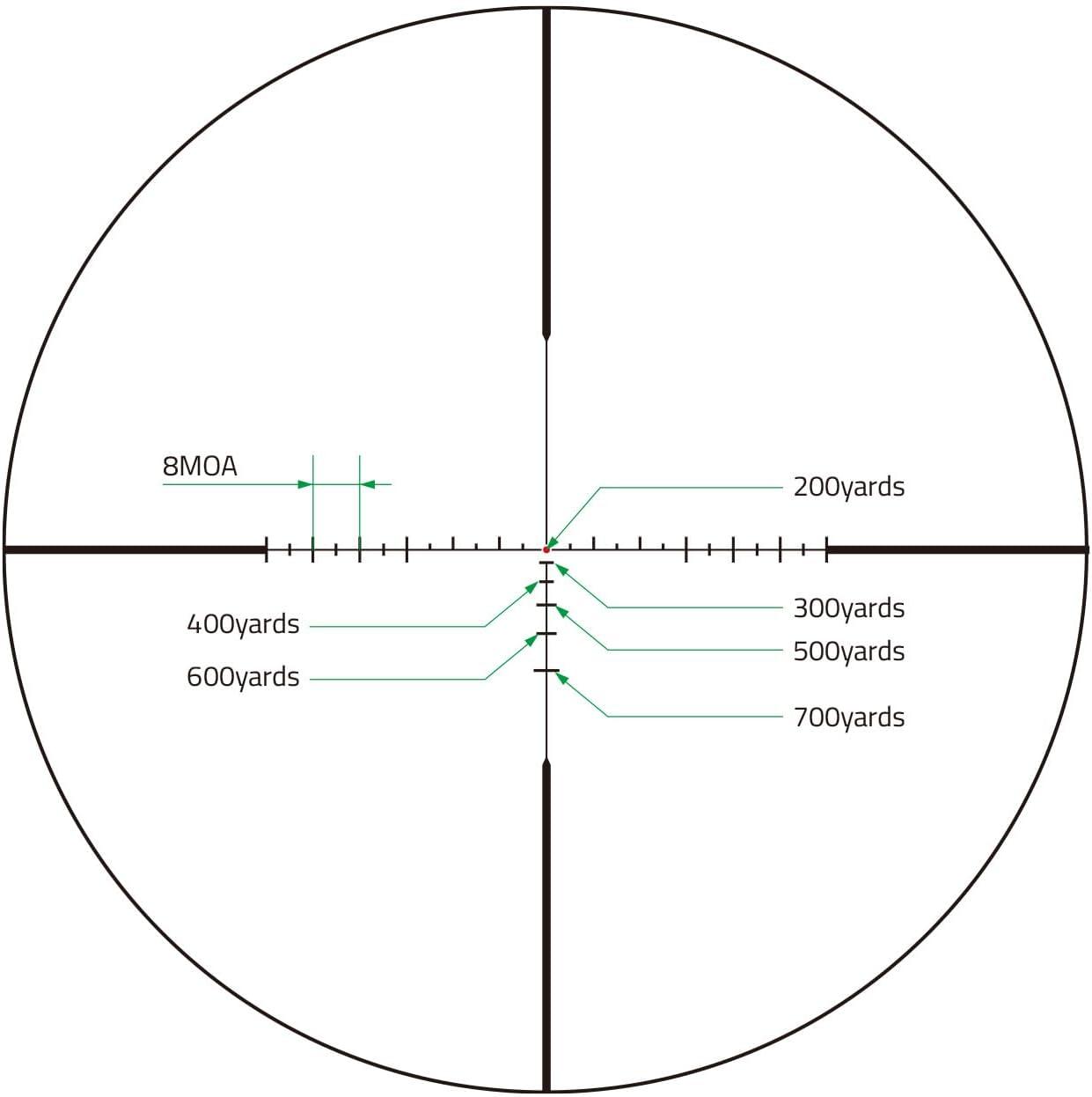 image:imageCVLIFE 210x32 MPVO AO Rifle Scope with Locking Turret 5 Levels Red amp Green Illumination Reticle Parallax Adjustment Second Focal Plane Scopes with 30mm Offset Scope Mount210x32