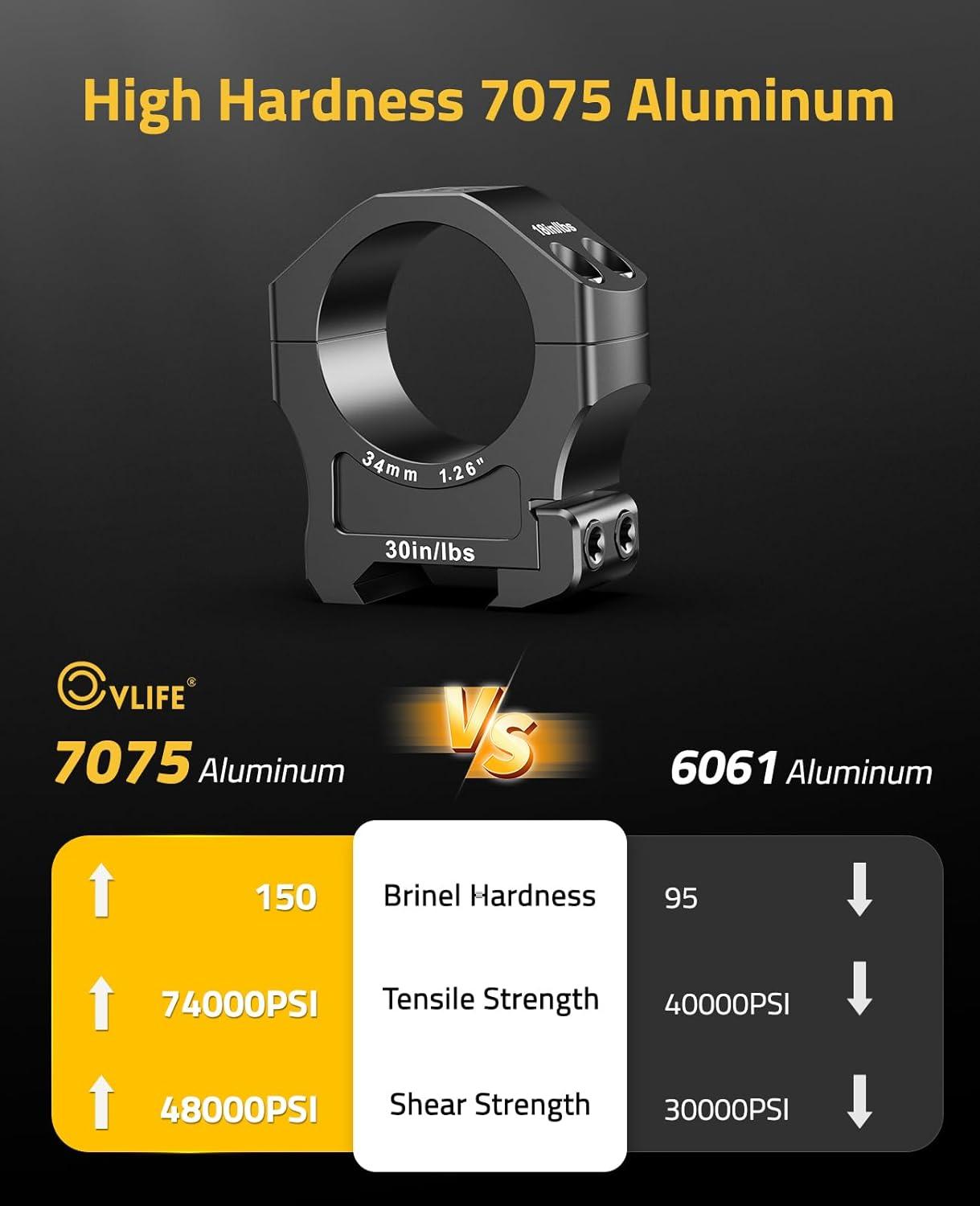 image:imageCVLIFE Scope Rings Mount 7075 Aluminum Precision Scope Rings for Picatinny Rails 2 PiecesMedium