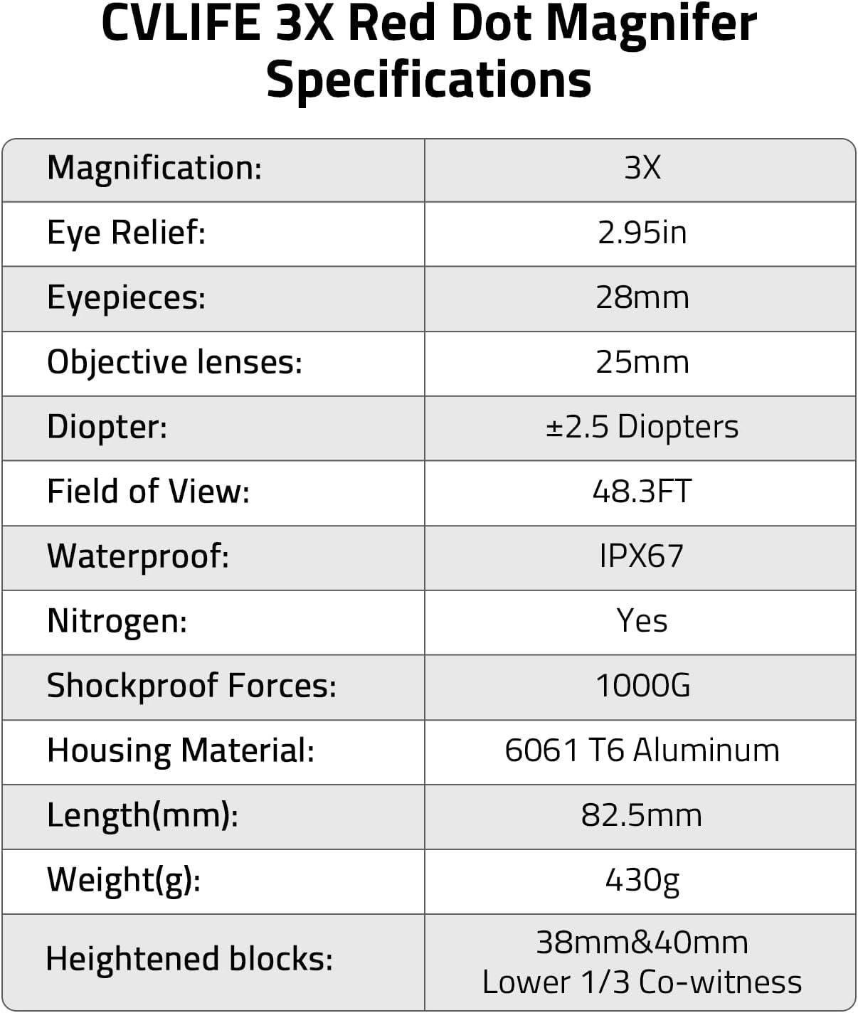 image:imageCVLIFE 3X Red Dot Magnifier with QuickRelease and FliptoSide Mount295in Eye ReliefAbsolute and Lower 13 CoWitness Red Dot Sight with Magnifier1000G Shockproof amp IP67 Waterproof